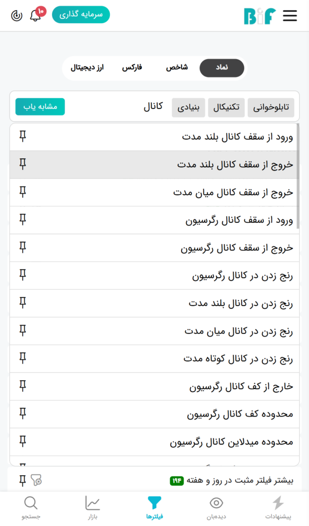 لیستی از فیلترهای کانال رگرسیون در تحلیل تکنیکال، ابزار معامله‌گران حرفه ای در نرم افزار فیلتر هوشمند 