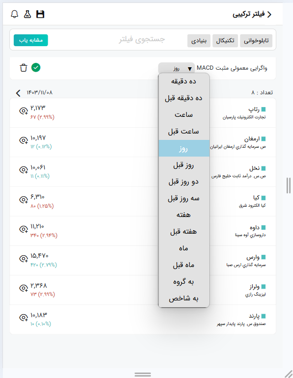 فیلتر واگرایی در تایم فریم های مختلف در نرم افزار فیلتر هوشمند