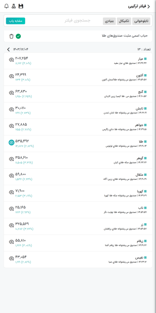 بیشترین حباب صندوق‌های طلا – ۴ اسفند ۱۴۰۳
در نرم افزار فیلترهوشمند